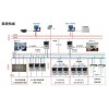 电力后台监控系统，江苏城网，CW8000