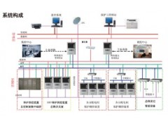 电力综合监控系统，CW8000,监控系统