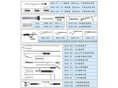 供应 行业专用仪器 医药行业 狼牌胸腔镜 广州金瑞安医疗器械有限公司