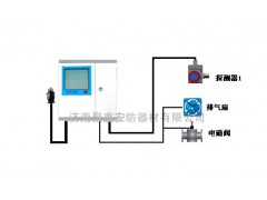 呼和浩特-煤氣報警器