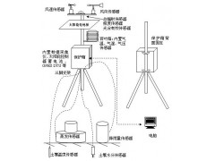bl系列 水土保持自动气象站,农业自动气象站