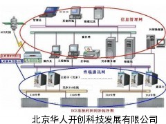 NTP校时产品,NTP校时系统,网络校时器