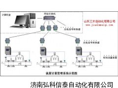 煤氣流量計(jì)，流量計(jì)價格，煤氣專用流量計(jì)