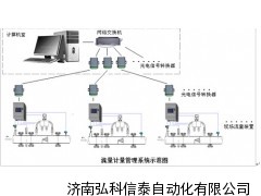 焦爐煤氣流量計，流量計價格，流量計原理