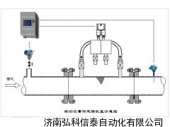 濟南焦爐煤氣流量計報價