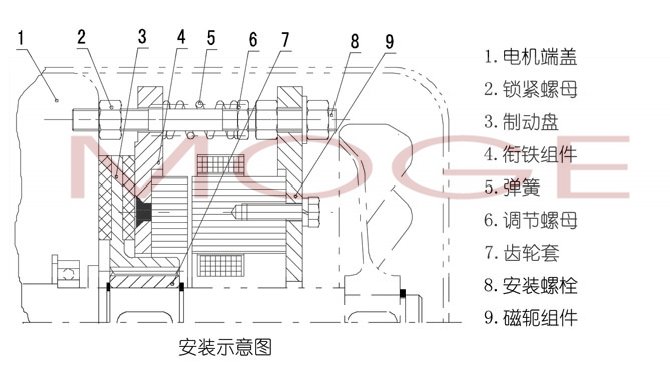 dzsj1-150, 电磁失电制动器