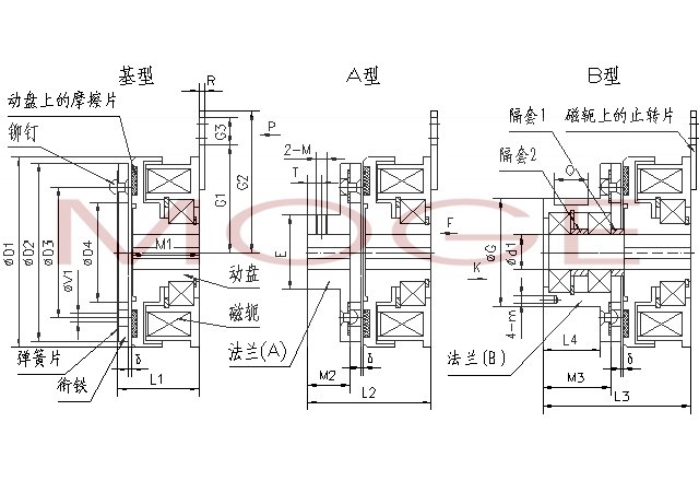 特别提醒:               1) 电磁离合器不得碰撞,坠落或使猛力安装