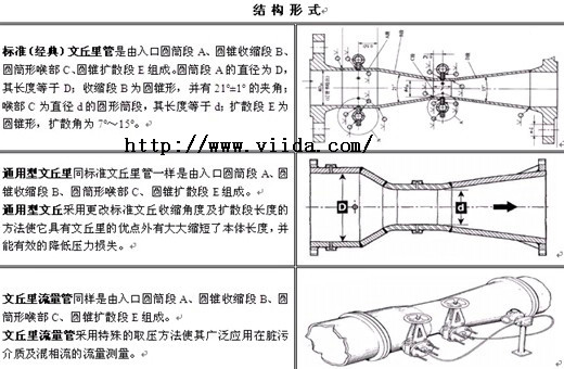 文丘里管流量计在现今科技发展中的得到应用.