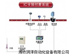 濰坊潤澤自動化做濱州淄博臨沂棗莊蒸汽IC卡預付費系統(tǒng)