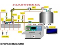 水泵综合测控系统  CYB-90S
