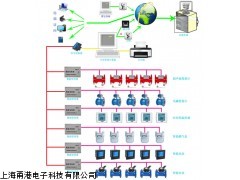 上海甬港YG-RLM（C）能源管理计量方案