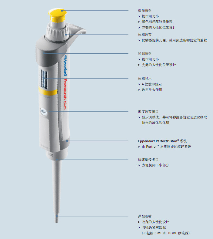 research plus30-300ul整支消毒移液器最新供应