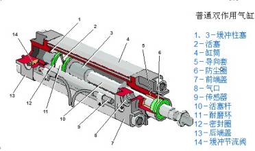 日本smc气缸双作用型结构图_新闻中心_东莞市粤拓工业自动化设备有限