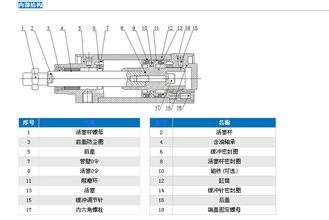 德国festo气缸结构图