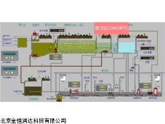 北京西門子plc一級(jí)代理為西門子PLC北京分銷商&高品質(zhì)保證