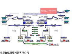 西門子PLC一級(jí)代理-現(xiàn)貨庫存