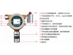 高精度工业氧气含量检测仪现货热卖山东防爆型O2气体检测仪