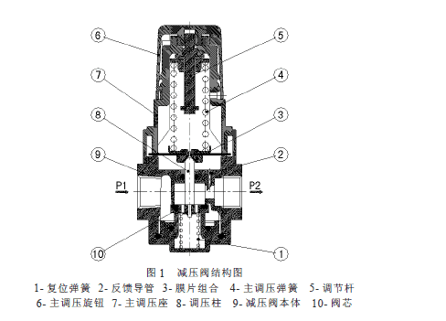 浅谈smc减压阀工作原理(图)