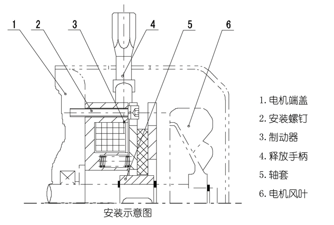 dzs2-20 电磁失电制动器