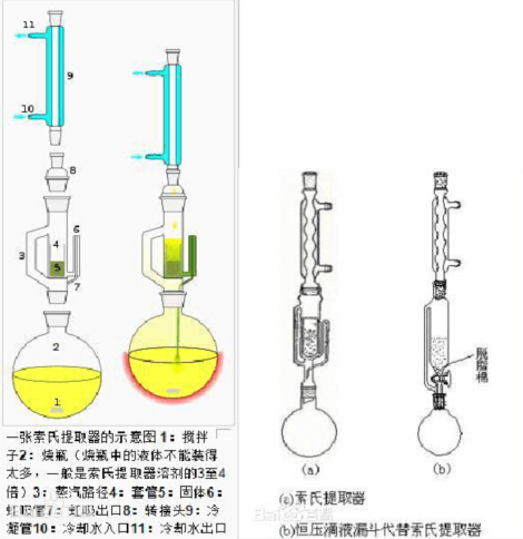 索氏提取器实验操作流程