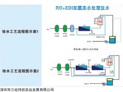 HISELAB品牌专业实验室纯水系统规划施工-深圳三经实业