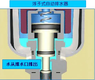 仪器交易网 供应 工控仪表 执行器 气动执行机构 adh4000-04 自动排水