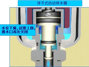 仪器交易网 供应 工控仪表 执行器 气动执行机构 adh4000-04 自动排水