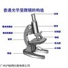 上海佑科XSP-1CA单目显微镜