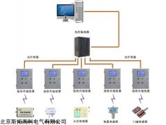 北京斯拓高科 非接触式电缆监测系统--CCMS4.1