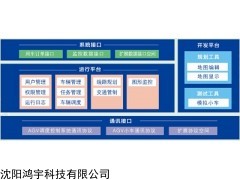 AGV智能調(diào)度系統(tǒng)
