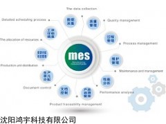 生產企業(yè)MES智能制造解決方案