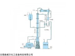 無錫蒸餾塔批發(fā)|森威爾化工|廠家直銷