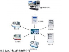 北京插卡電表購電方法與售電原理