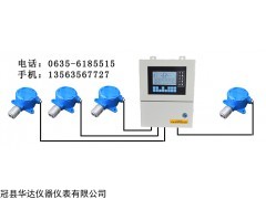 HD-700\800\900新產(chǎn)品氫氣濃度檢測報(bào)警器