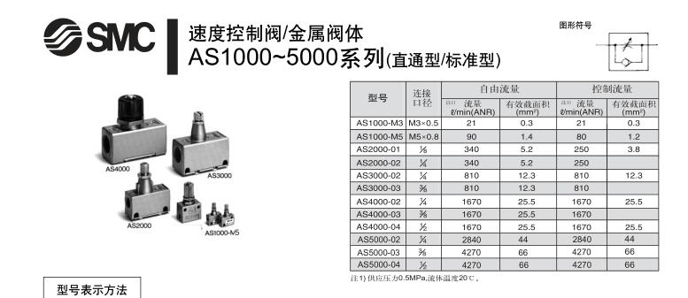 标准型金属阀体SMC速度控制阀AS1000~5000系列