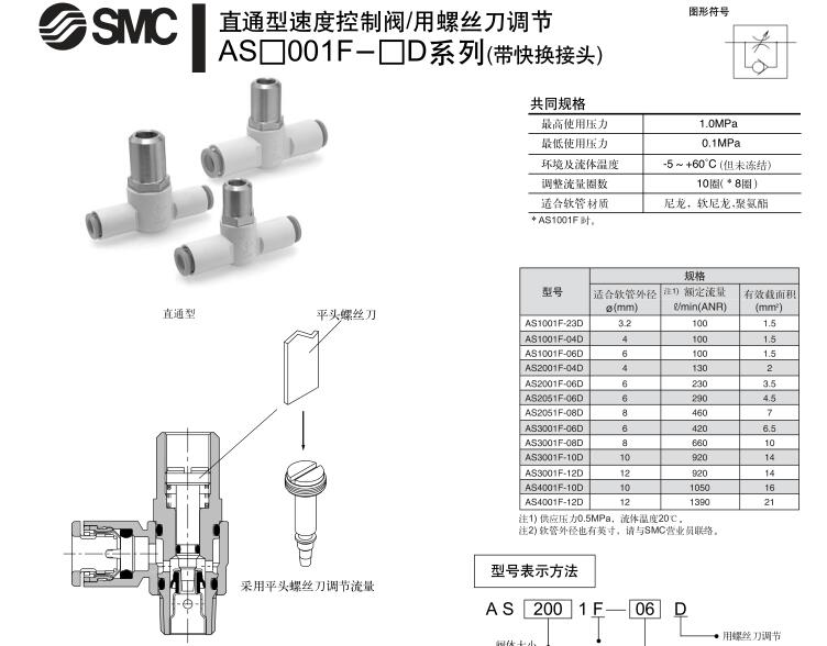 采用平头螺丝刀调节流量的SMC速度控制阀