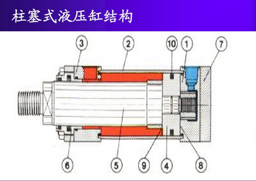 jc17-ek-21p 一横二竖水平仪投线仪柱塞式液压缸是一种单作用式液压缸