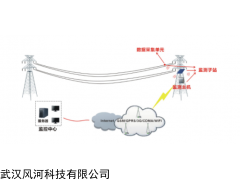 高压输电线路导线温度在线监测系统