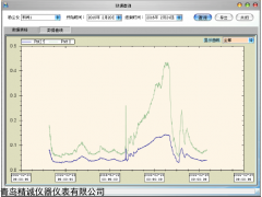 山东在线式PM10/PM2.5粉尘数据分析仪（无线传输）