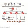 kj616礦壓無(wú)線傳輸綜合監(jiān)測(cè)系統(tǒng)