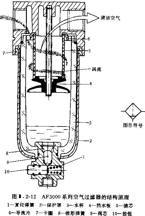 smc空气过滤器,smc空气过滤器滤芯