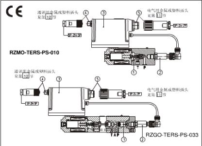 itv2050-313l 压力比例阀