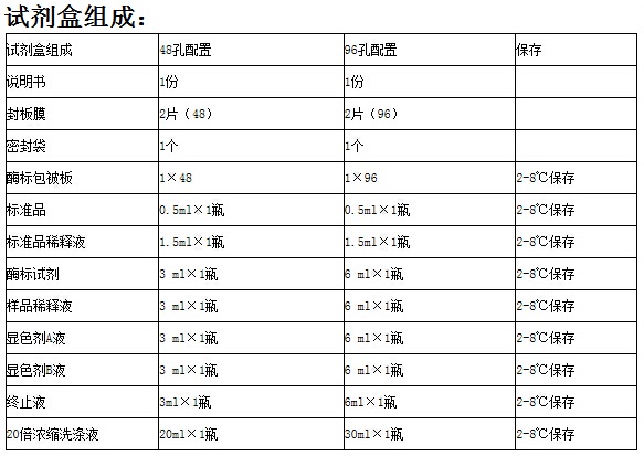 人白介素2受体(IL-2R)ELISA试剂盒