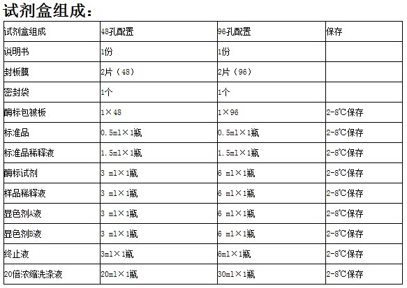 上海樊克销售人蛋白磷酸酶(PP)ELISA试剂盒