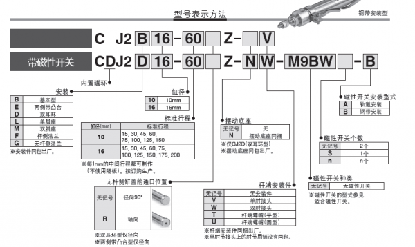 SMC气缸CJ2系列选型代码