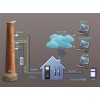 無錫煙氣行業氣體分析系統，煙氣行業氣體分析系統價格低
