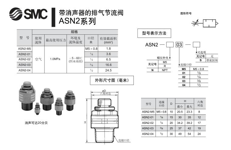 smc节流阀安装方向图片