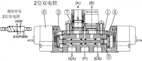 现代225电磁阀排列图图片